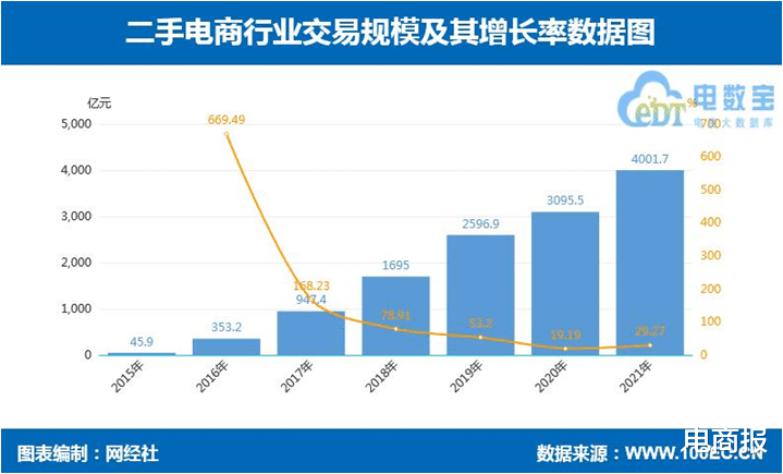 闲鱼|闲鱼，断了同行财路