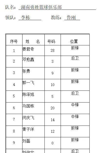 山东男篮|三消息！李洪庆透露重要消息，新疆名将离队，山东男篮集训有惊喜