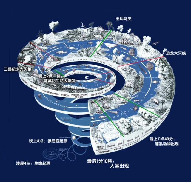 1.5万名科学家联合声明,第六次大灭绝或正发生,有这种可能吗?