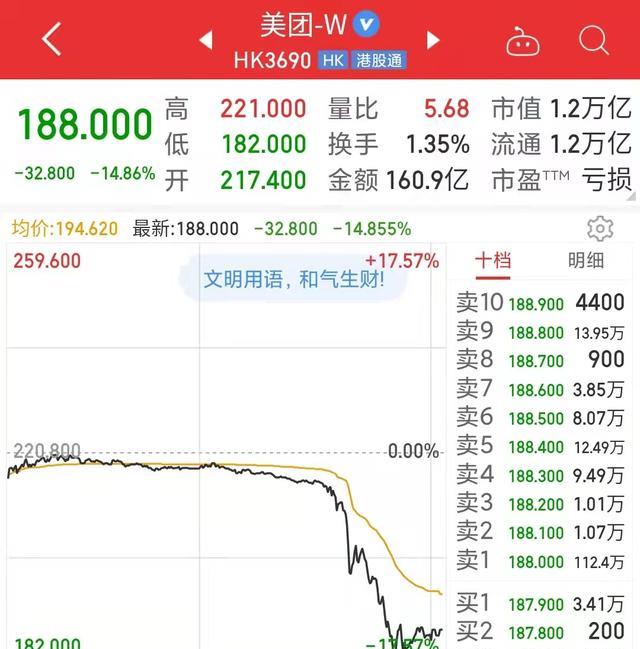 自媒体|外卖平台将下调餐饮服务费标准,美团陷入窘境!