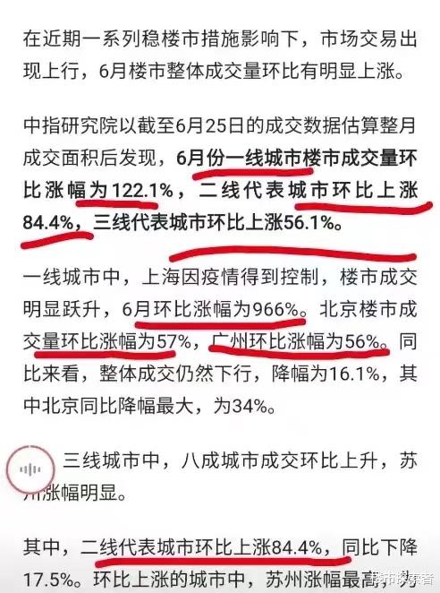 房地产市场|6月楼市成交旺盛，一线城市成交涨幅为122%，房地产市场触底反弹