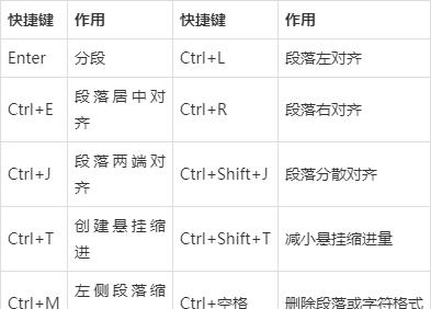 |Word常用快捷键