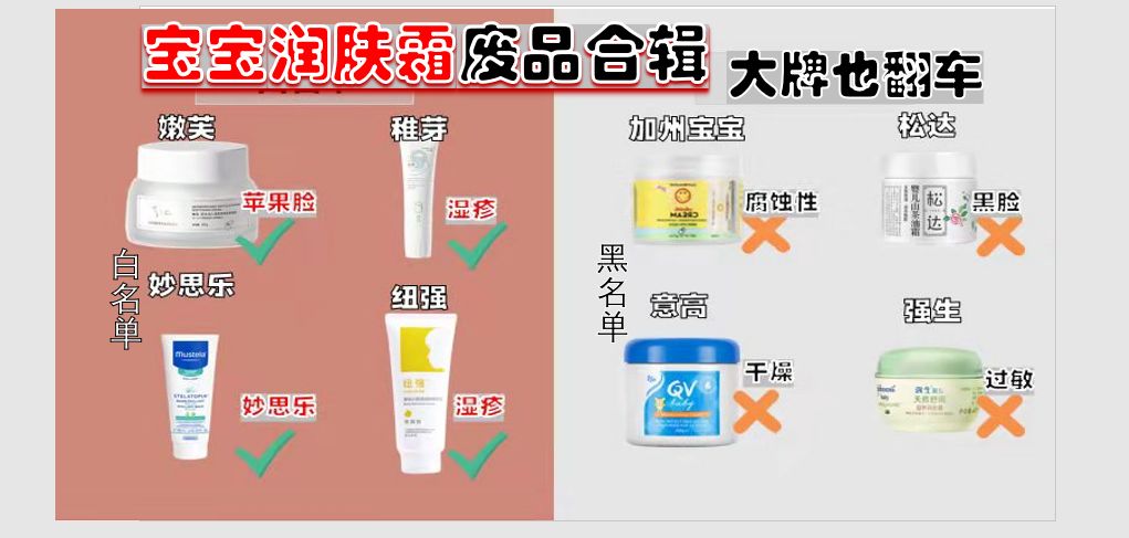 茼蒿 宝宝润肤霜黑名单，大牌竞也翻车？家里面有的赶紧扔掉吧！