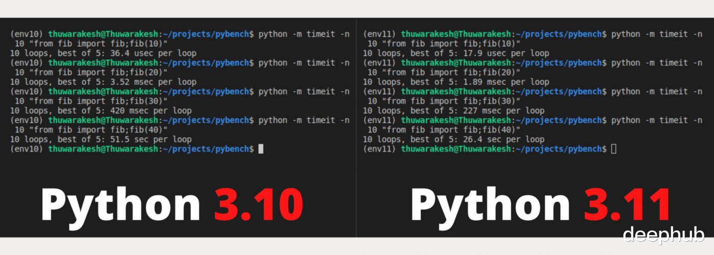 Python|Python 3.11比3.10 快60%：使用冒泡排序和递归函数对比测试