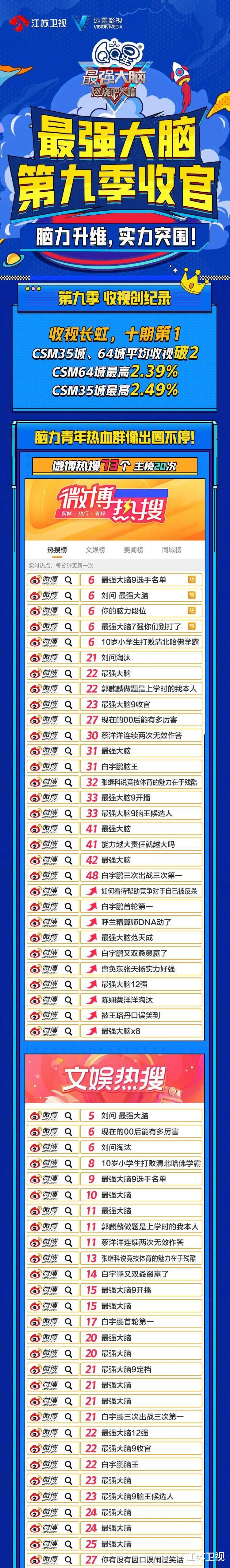 最强大脑|《最强大脑》第九季高燃收官,白宇鹏问鼎“脑王”