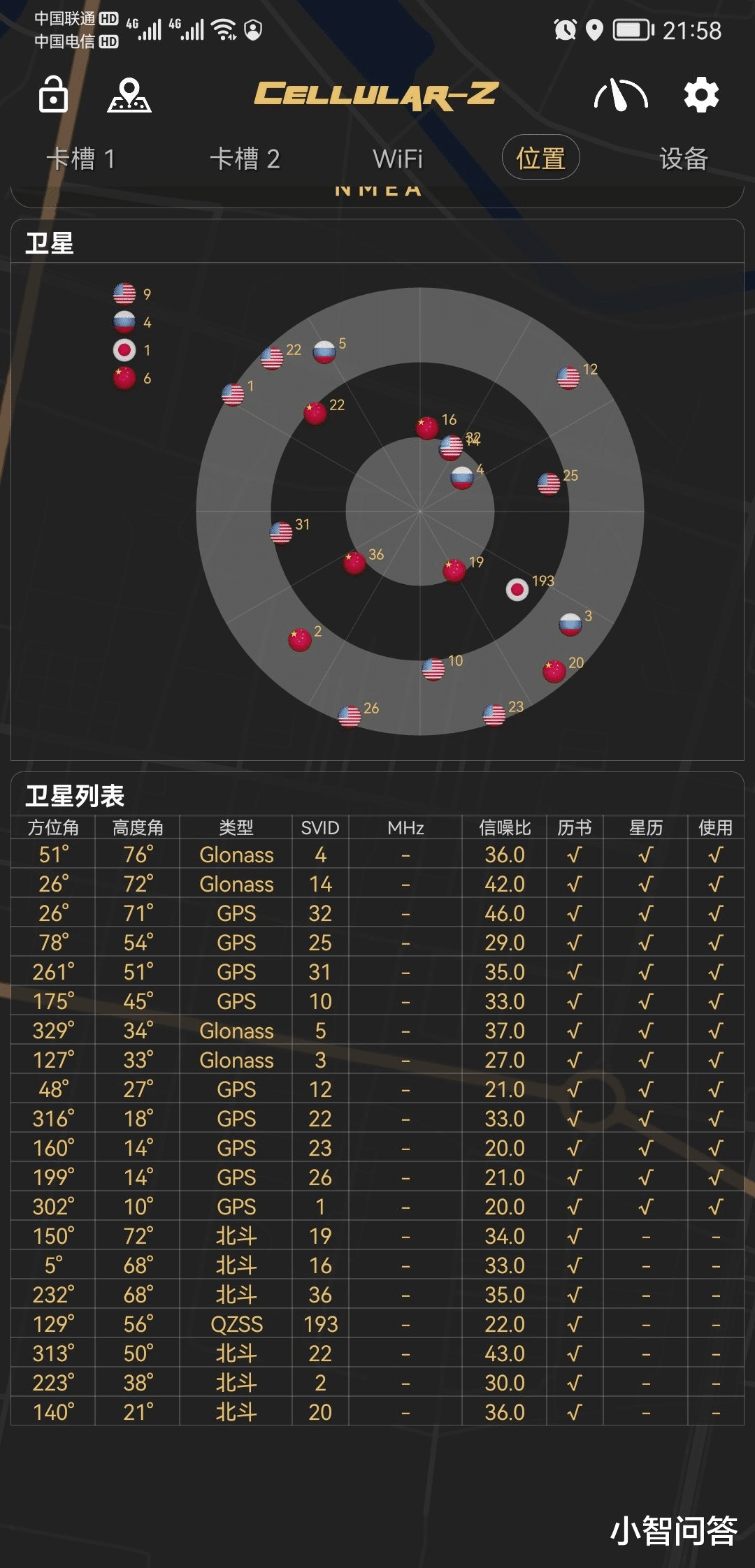 阿里巴巴|你的手机带北斗定位吗？