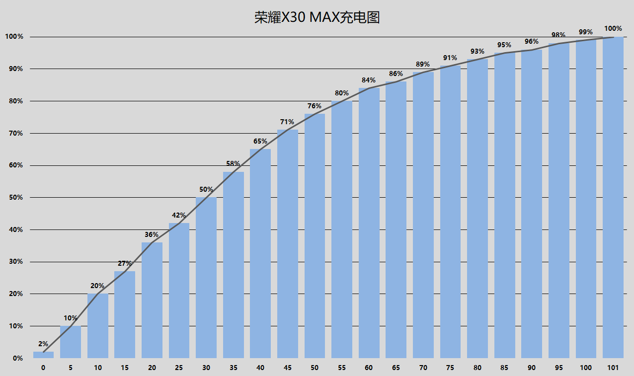 大屏手机|大屏手机市场幸存者，细说荣耀X30MAX，除了屏幕大还有什么？