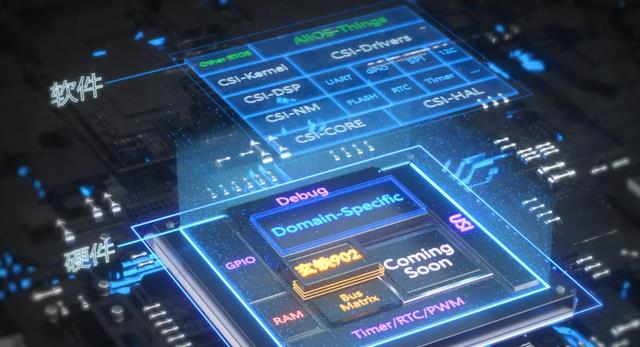 芯片|外媒:中国企业主导的芯片架构要“爆发”了