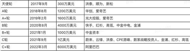苹果|苹果下场前，这些公司会不会白忙活？