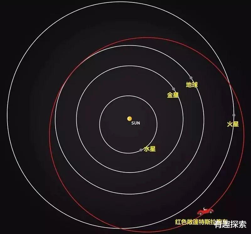 32.03公里/秒!一辆轿车在太空飞了4年多,为什么没用一滴油?