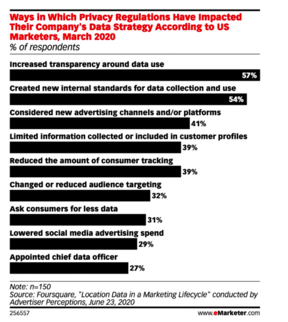 Google|2022年海外市场营销新思考