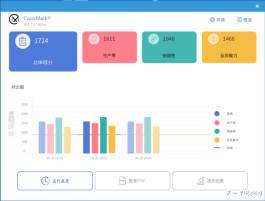 美的空调|高性能轻薄本CPU怎么选 i5-12500H对决R7 6800H