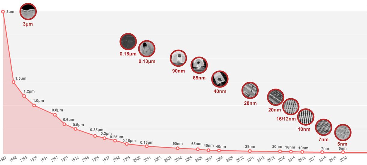 台积电|台积电称即将完成 N3E 节点
