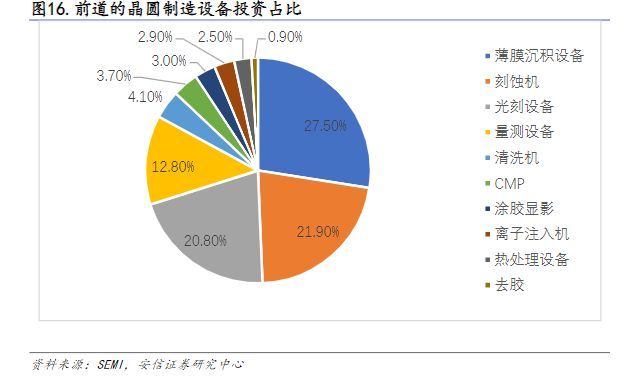 拓尔思|电子行业报告:芯片良率的重要保障,量检测设备国产替代潜力大
