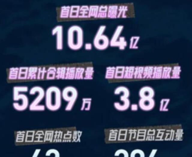 李玉刚|首播10.64亿，在这档打破次元壁的综艺，李玉刚又抓住了流量密码