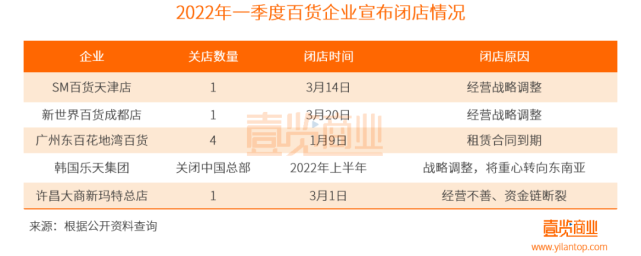 京东|刘强东露出恐怖的一面，京东实体全面出击