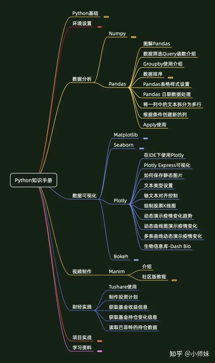 python知识手册.pdf|《Python知识手册.pdf》最新版700页，40000+下载