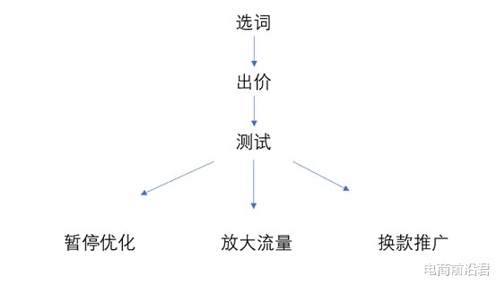 thinkpad|该怎么用淘宝直通车打造爆款,搞懂这款工具的底层逻辑你也能做到