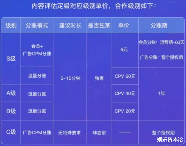 优酷|优酷：日拱一卒，长跑选手迈入加速期|财报观察