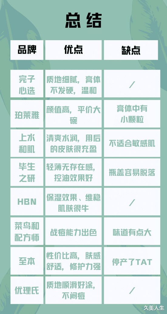 鸡蛋 国货护肤品牌的表现怎么样？