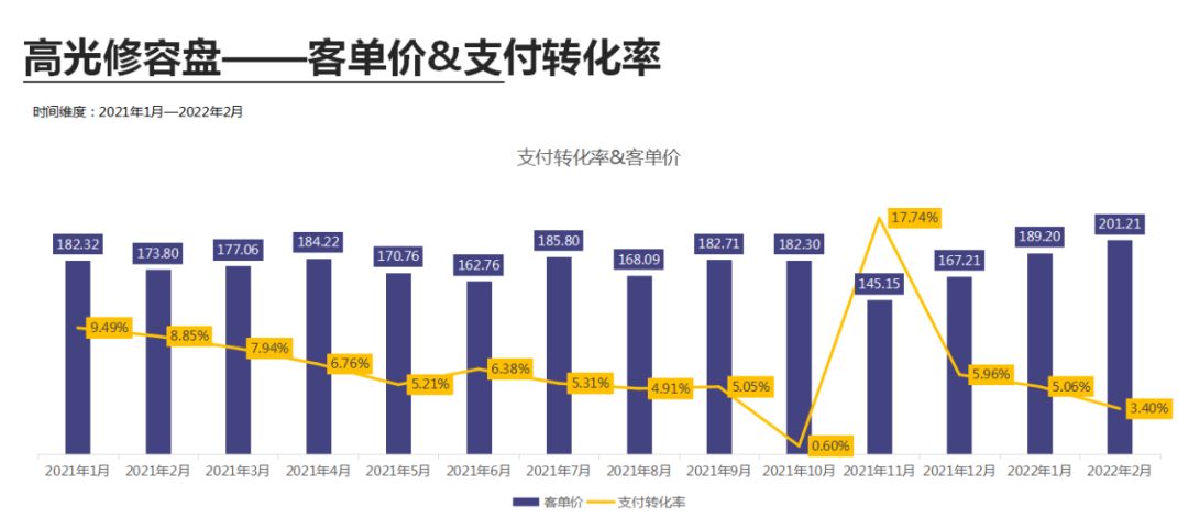 短发 独家拆解【彩棠】：珀莱雅第二张“王牌”