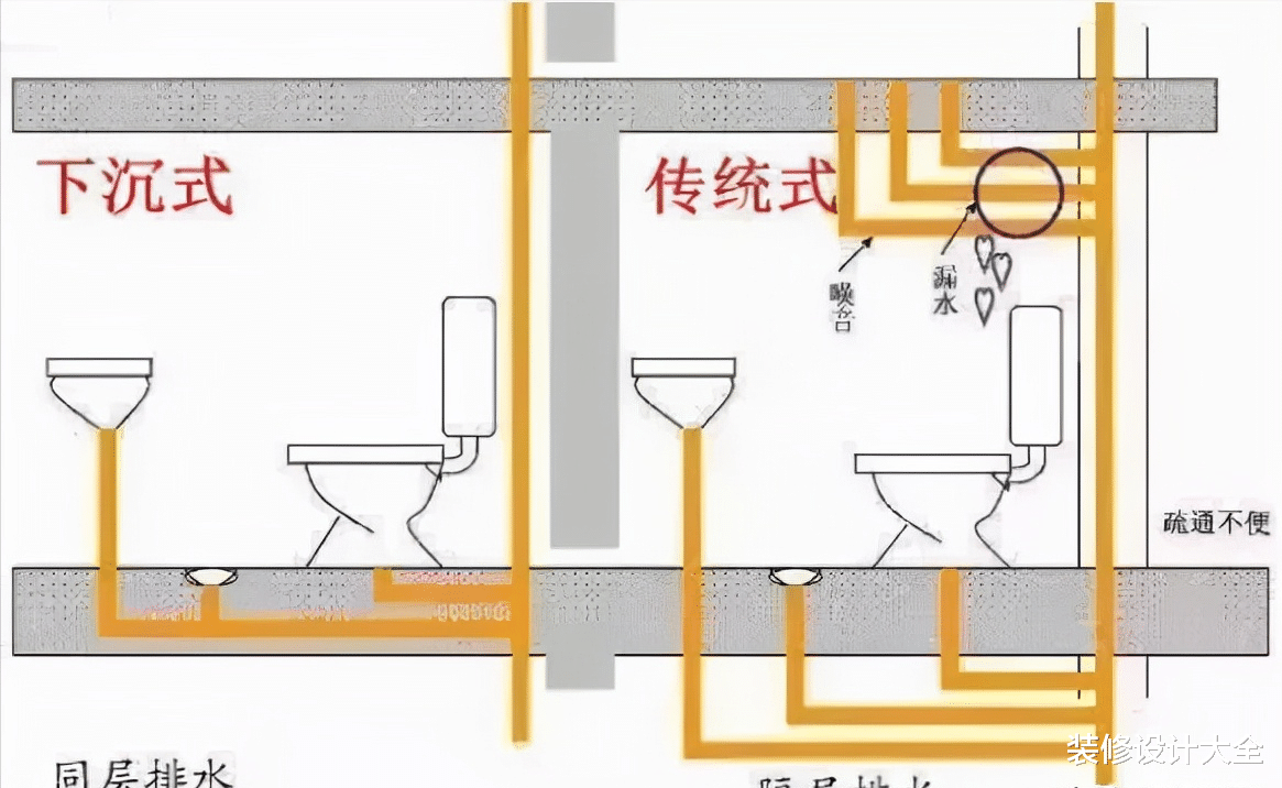 洗手台外移、壁龛收纳,今年卫生间就流行这样装!