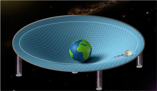 小行星与地球的最小距离达到什么程度,才不会被吸引撞向地球?