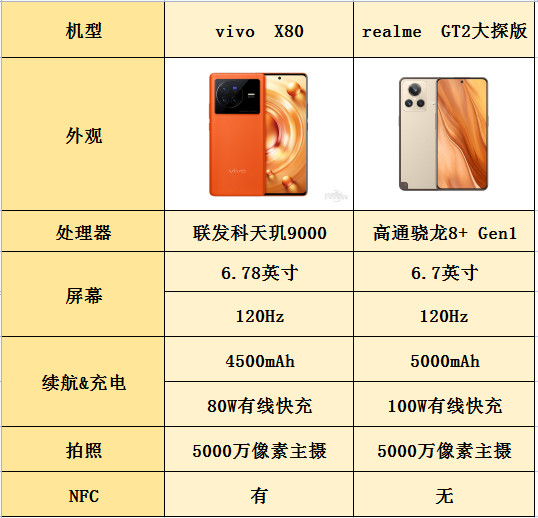 3a游戏|还在找4000元价位的手机？盲选这两款不会错