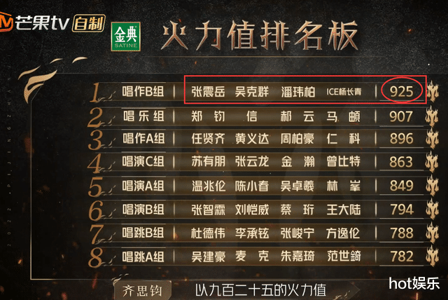 王菲|披荆斩棘2：王菲张学友来加油，吴克群请对亲友团，火力值飙到第1