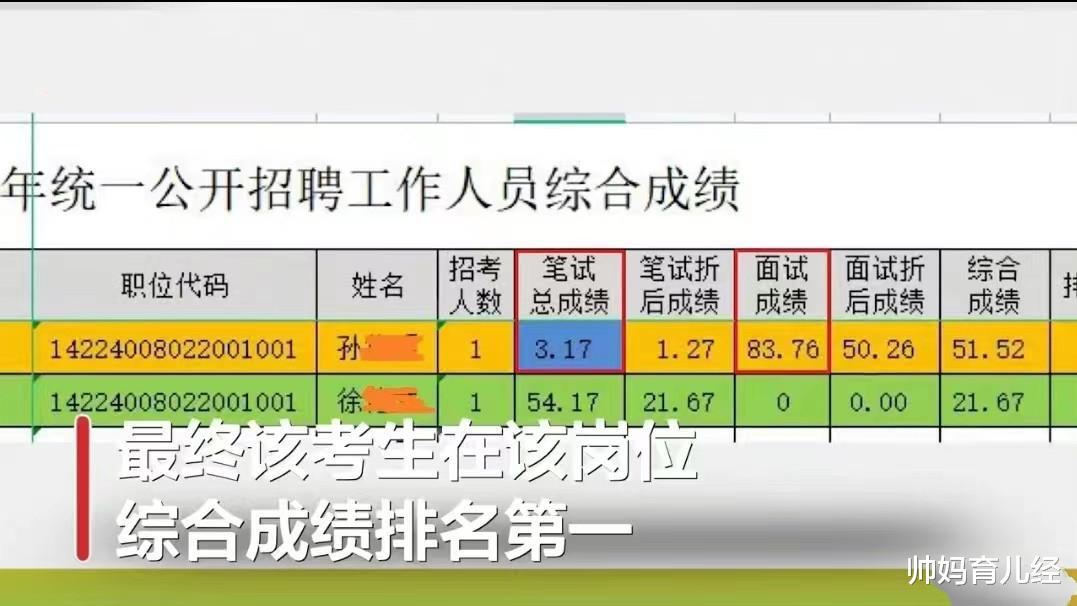 王心凌|捡漏王？事业单位笔试3.17分排名第一，官方说笔试不设最低分数线