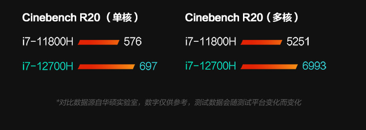 华硕|华硕天选3有多火?预约人数近7W,双显三模诚意升级无槽点