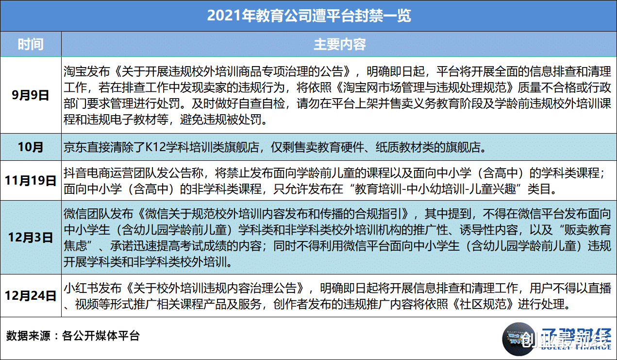 在线教育|2021在线教育：收缩、溃败与转型