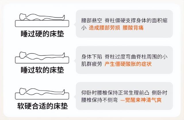 售货员|买床垫我只认4个原则,售货员:想坑你都难