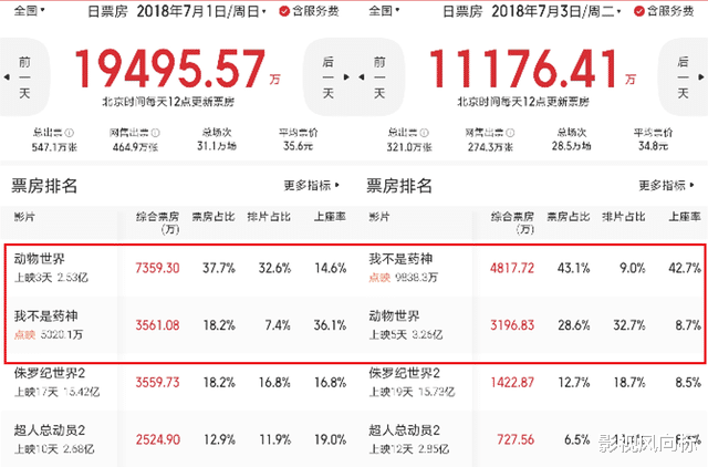 狙击手|《狙击手》少卖6亿票房?盘点选错档期的五部佳作