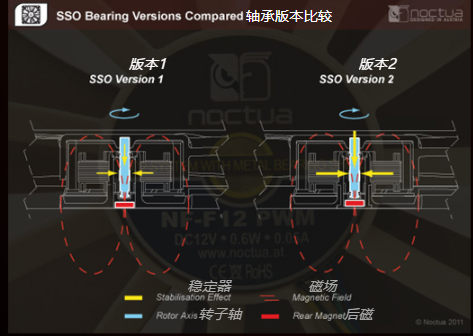 小风扇大学问，教你如何选择心仪的散热风扇