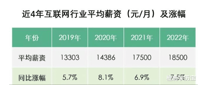 设计师|互联网岗位大分类！想要高薪，应该选择什么岗位？