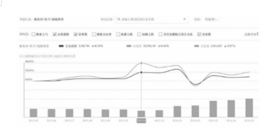 智能手表|客流猫：线下企业通过数据打造好卖产品