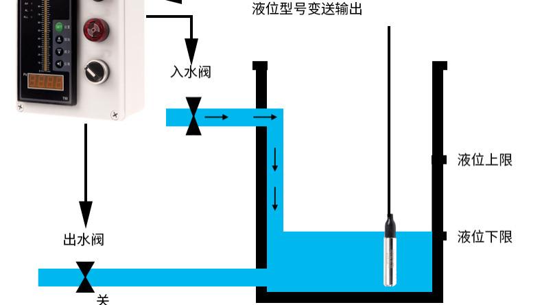 液位自动控制系统的技术要求和工艺要求