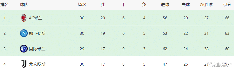 国际米兰|国米VS尤文首发11人曝光：352出击，B罗坐镇恰20领衔，两大王牌冲锋