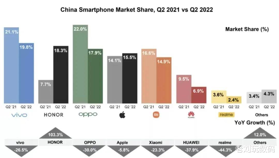 vivo x|二季度销量夺冠，vivo手机中有哪些值得购买的？