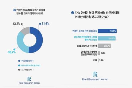 徐穗珍|因各种争议退团的艺人们，大众会觉得可惜吗？