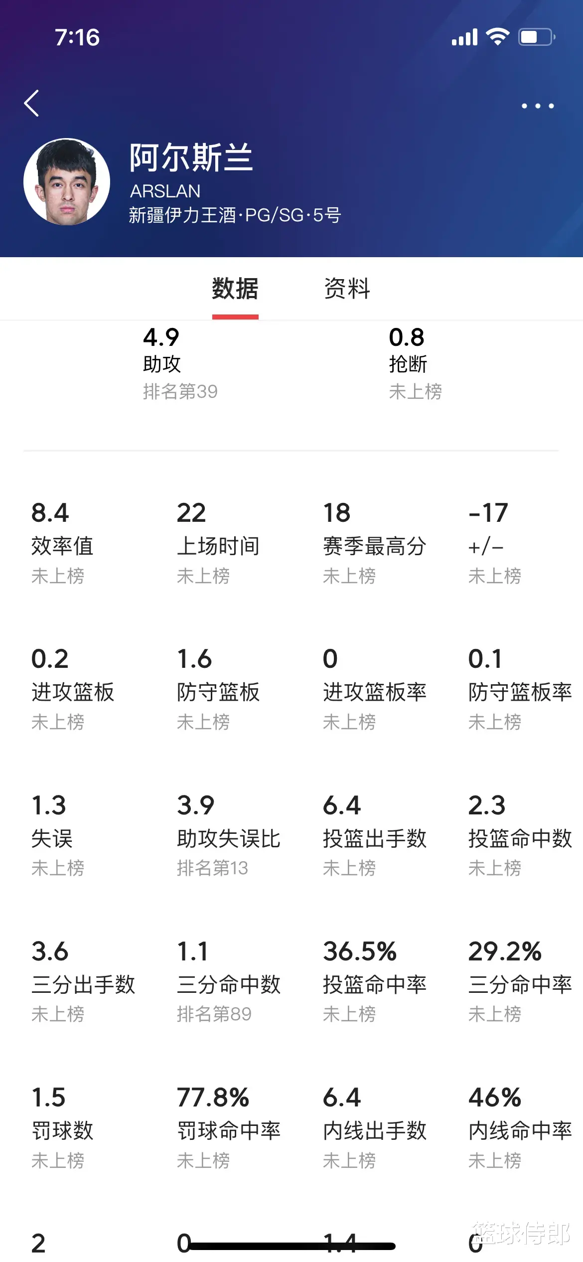 新疆男籃|答球迷：三分球命中率僅29.2%，阿爾斯蘭配得上新疆男籃嗎？