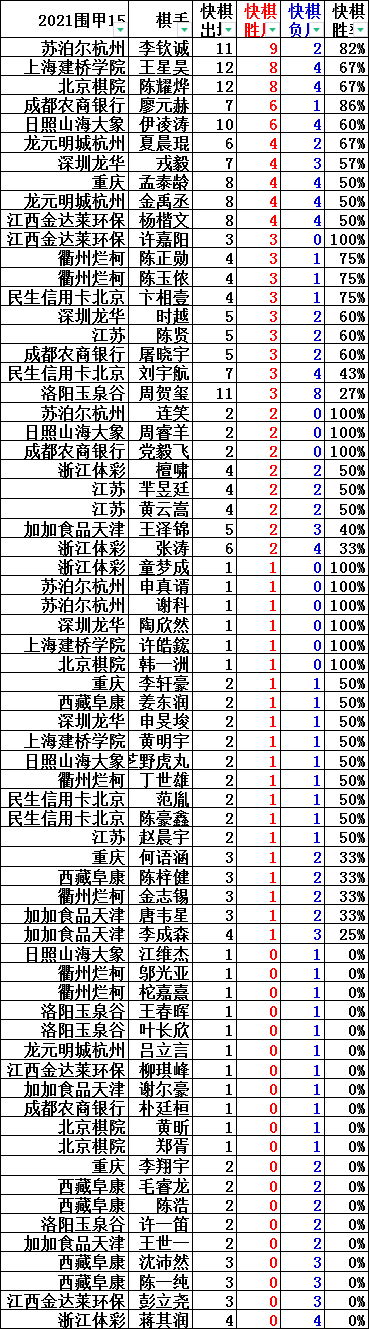 深圳市|围甲建桥保级 芈昱廷助江苏零封深圳将战民生