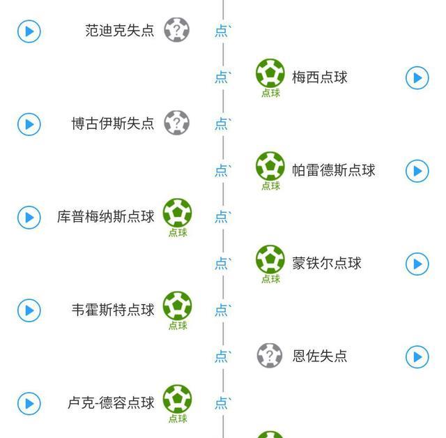 世界杯半决赛阿根廷赛程出炉！梅西2球1助，点球大战，劳塔罗绝杀