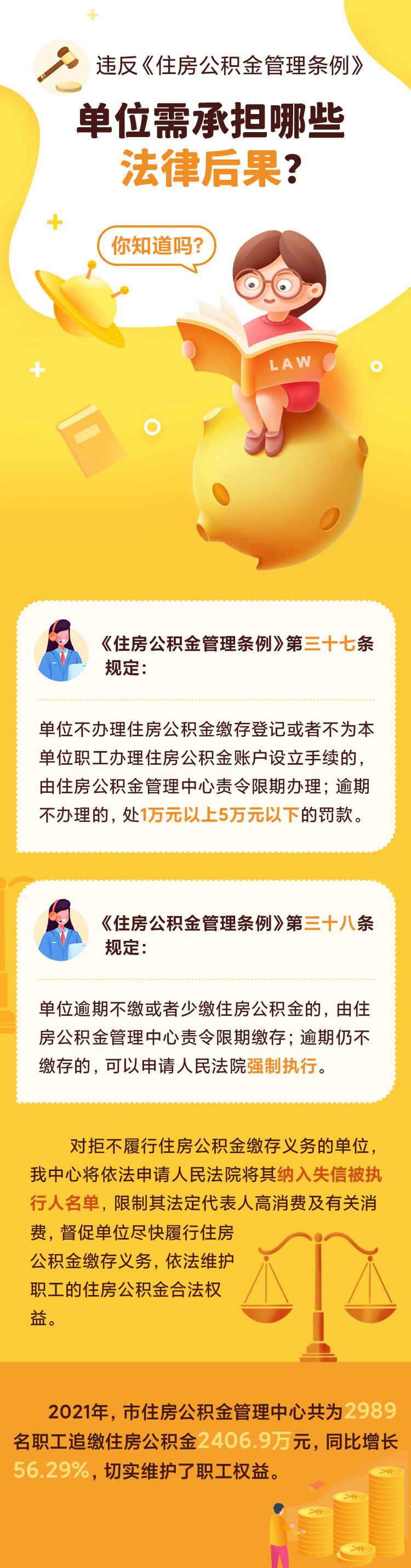 海淀|违反《住房公积金管理条例》，用人单位需承担哪些法律后果？