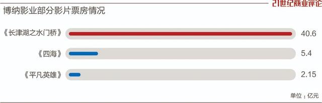于冬|3亿押宝《无名》,于冬遭遇票房大考