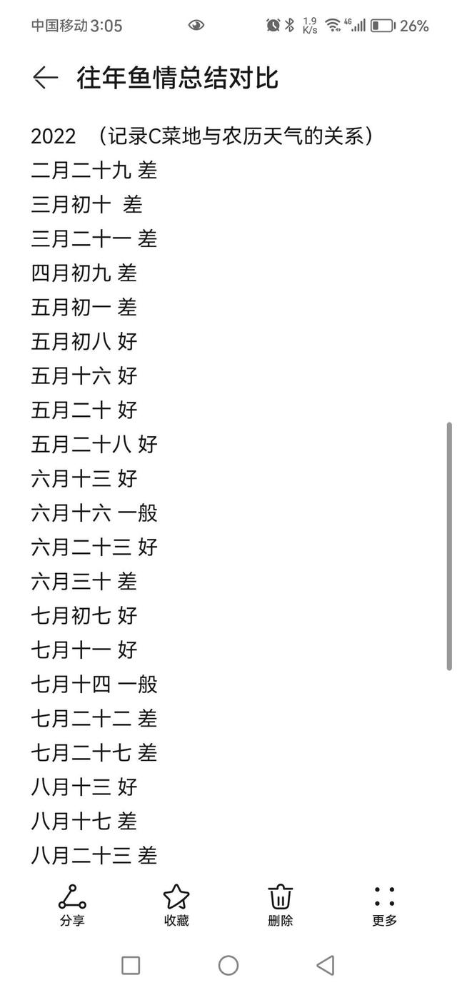 |【作钓报告】2022钓鱼之路已走完,2023开拓新的天地解锁新鱼种