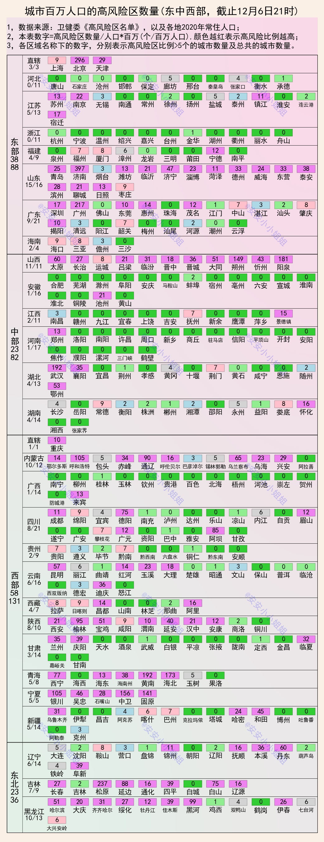 城市人均高风险区数量:网友说,这是投资参考图