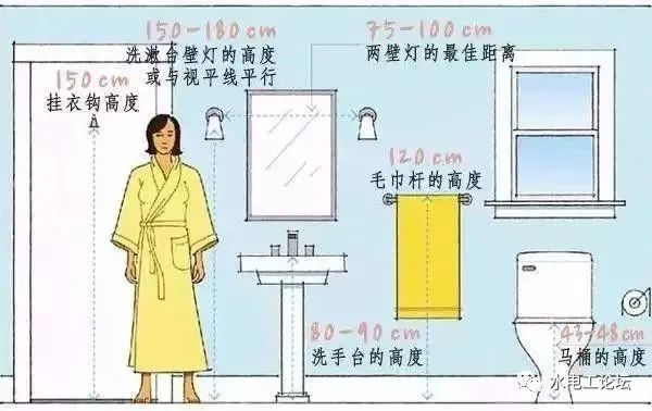 水电家装一般定位尺寸是多少？