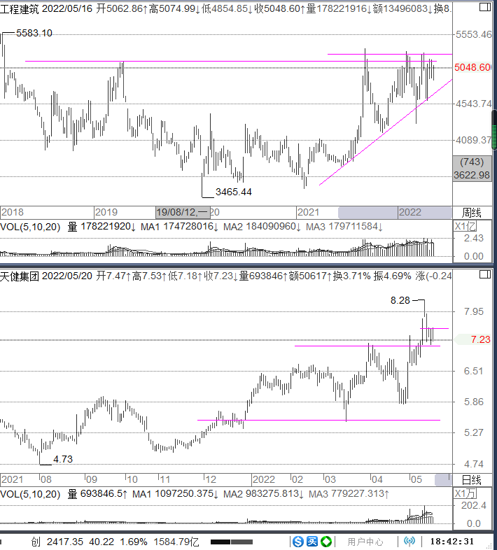 2022年05月23-27日期货、股票分析及交易操作计划